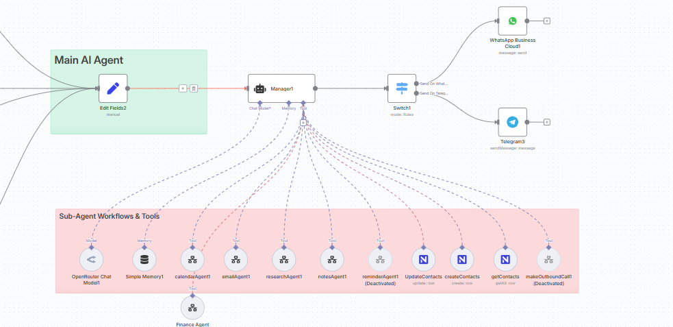 N8n Automations
