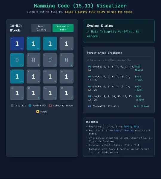 Hamming Code Parity Error Correction
