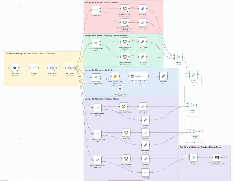 Lead Entry & Enrichment Automation