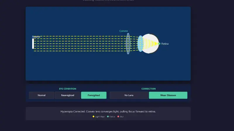 Optical Physics Simulation