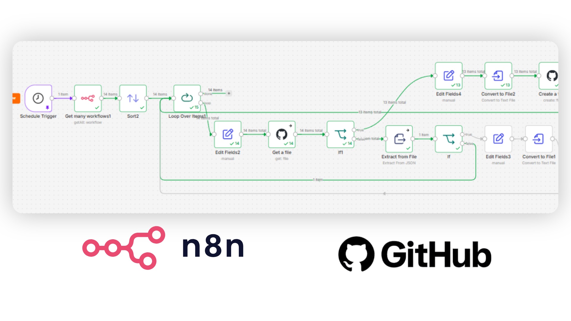 N8n to Github Sync